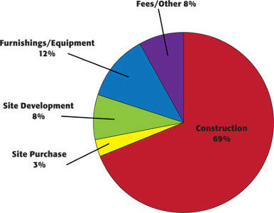 new-school-construction-cost-breakdown-200905